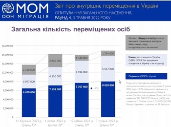 Участь науково-педагогічних працівників кафедри агрохімії і ґрунтознавства у вебінарі