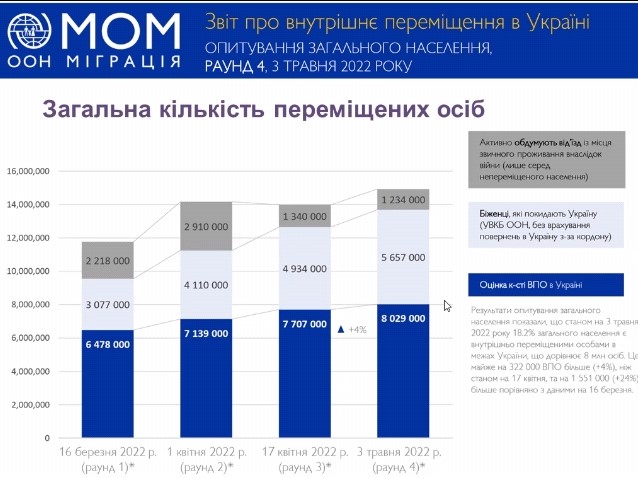 Участь науково-педагогічних працівників кафедри агрохімії і ґрунтознавства у вебінарі